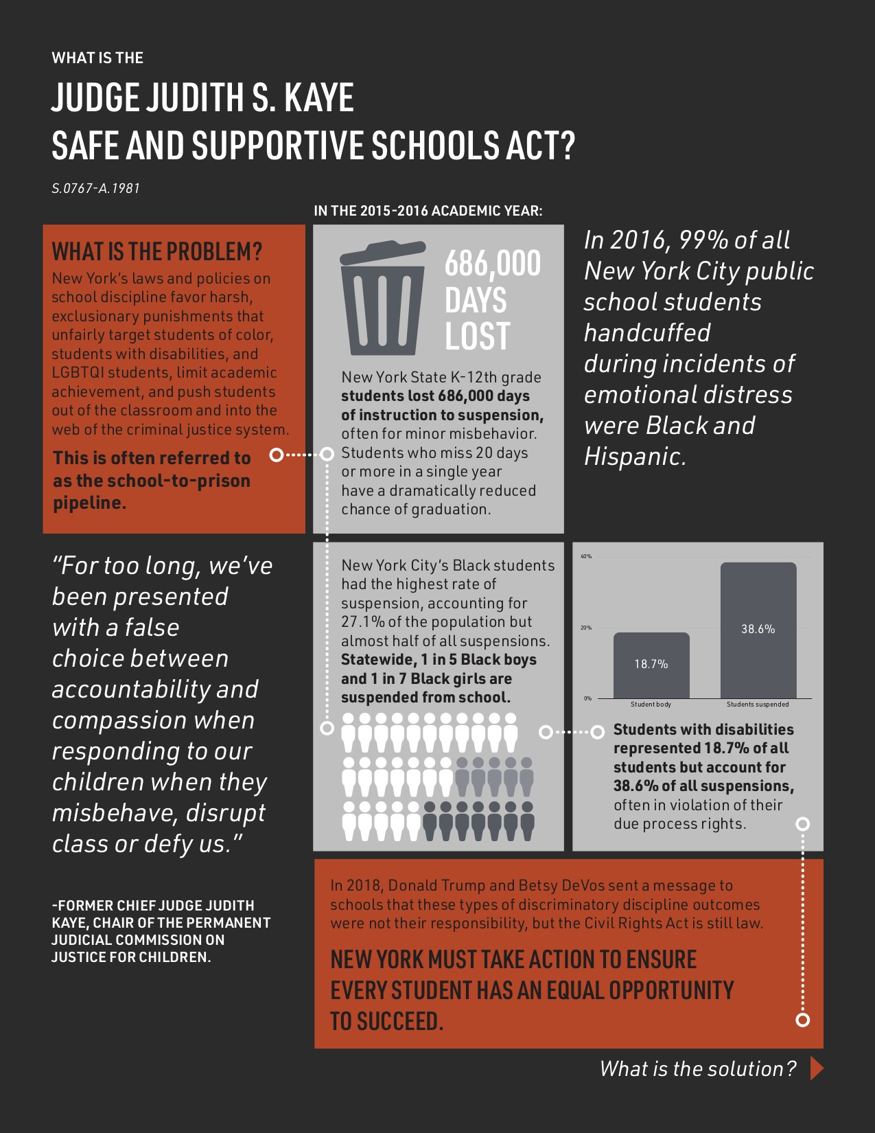 What is the Safe & Supportive Schools Act? Alliance for Quality Education